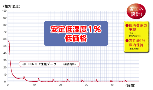 X[p[hCOP͈Ꮌx1AቿiI